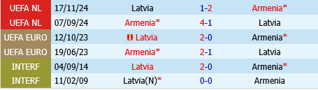 Armenia vs Latvia