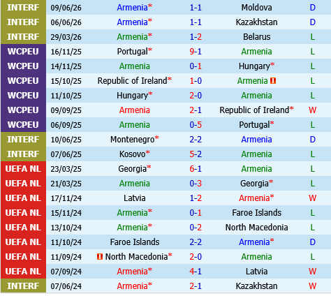 Armenia vs Latvia