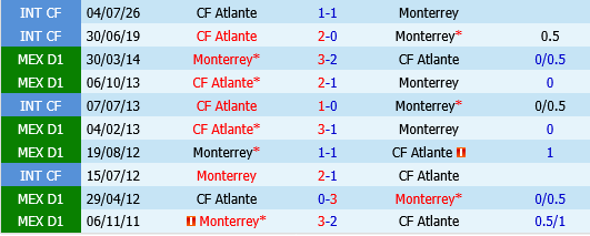 Atlante vs Monterrey