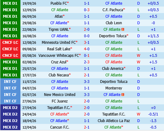 Atlante vs Monterrey
