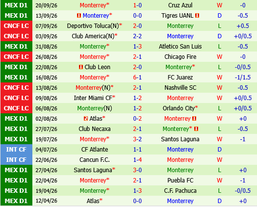 Atlante vs Monterrey