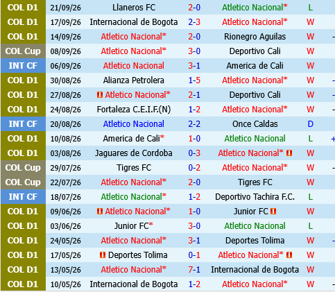 Atletico Nacional vs Millonarios Atletico Nacional vs Millonarios