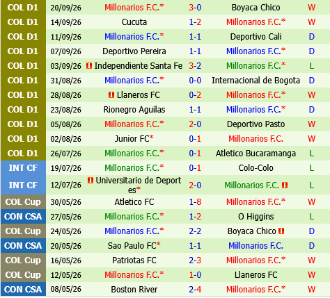 Atletico Nacional vs Millonarios Atletico Nacional vs Millonarios