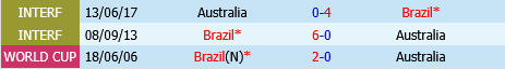 Australia vs Brazil