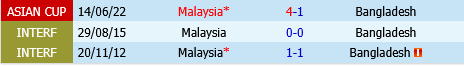 Bangladesh vs Malaysia Bangladesh vs Malaysia