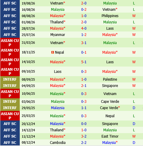 Bangladesh vs Malaysia Bangladesh vs Malaysia
