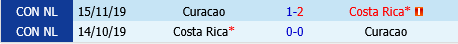 Costa Rica vs Curacao