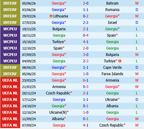 Georgia vs Bac Ireland