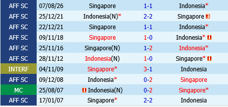 Indonesia vs Singapore Indonesia vs Singapore