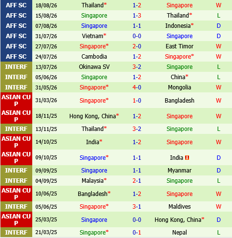 Indonesia vs Singapore Indonesia vs Singapore