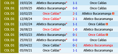Once Caldas vs Bucaramanga