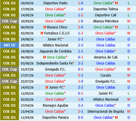 Once Caldas vs Bucaramanga