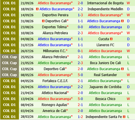 Once Caldas vs Bucaramanga