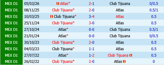 Tijuana vs Atlas