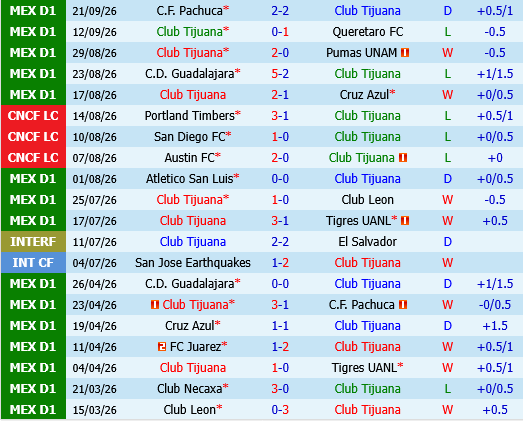 Tijuana vs Atlas