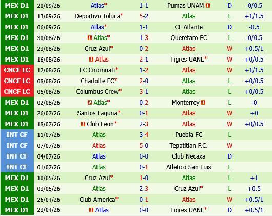 Tijuana vs Atlas