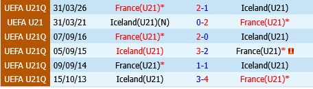 U21 Iceland vs U21 Phap