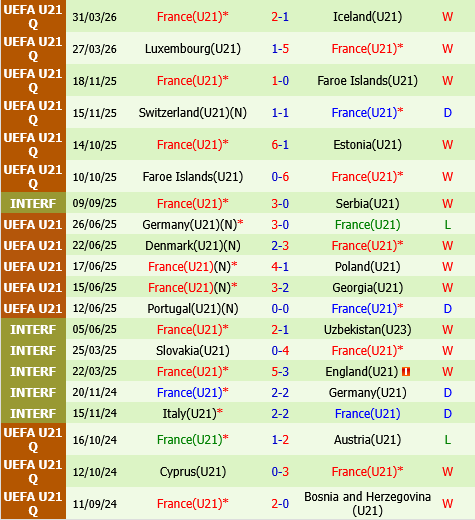 U21 Iceland vs U21 Phap