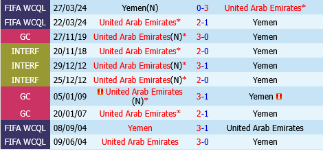UAE vs Yemen