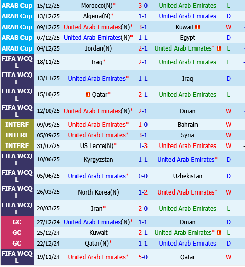 UAE vs Yemen