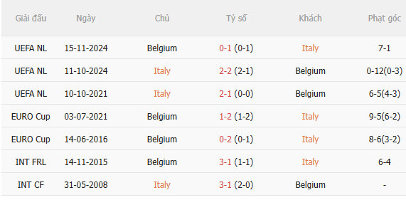 Nhận định Italia vs Bỉ (1h45 ngày 269) Không dễ cho Azzurri 5