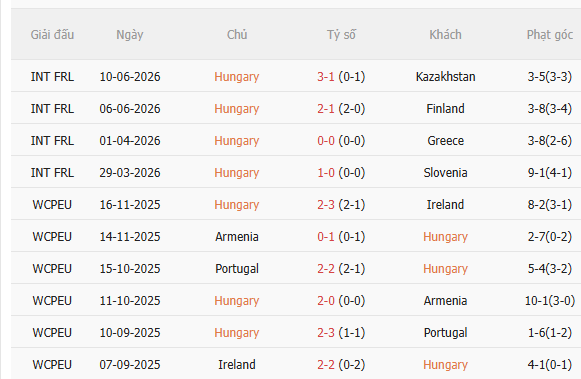 Nhận định Hungary vs Ukraine (1h45 ngày 269) Vượt khó được không 3 Nhận định Hungary vs Ukraine (1h45 ngày 269) Vượt khó được không 3