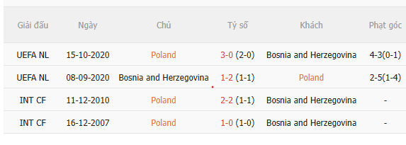 Nhận định Ba Lan vs Bosnia (1h45 ngày 269) Lợi thế sân nhà 5 Nhận định Ba Lan vs Bosnia (1h45 ngày 269) Lợi thế sân nhà 5