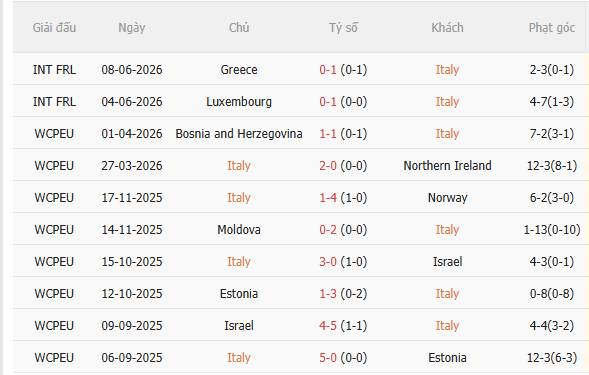 Nhận định Italia vs Bỉ (1h45 ngày 269) Không dễ cho Azzurri 3