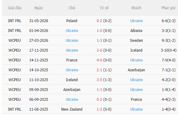 Nhận định Hungary vs Ukraine (1h45 ngày 269) Vượt khó được không 4 Nhận định Hungary vs Ukraine (1h45 ngày 269) Vượt khó được không 4