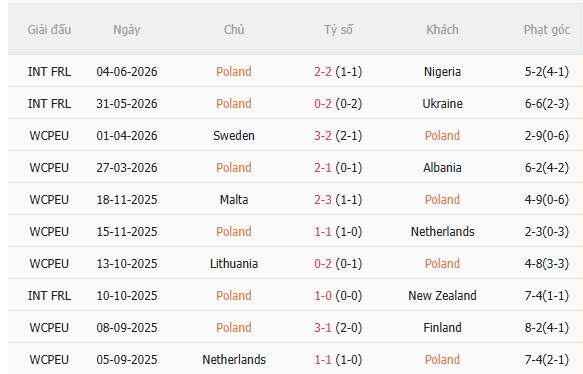 Nhận định Ba Lan vs Bosnia (1h45 ngày 269) Lợi thế sân nhà 3 Nhận định Ba Lan vs Bosnia (1h45 ngày 269) Lợi thế sân nhà 3