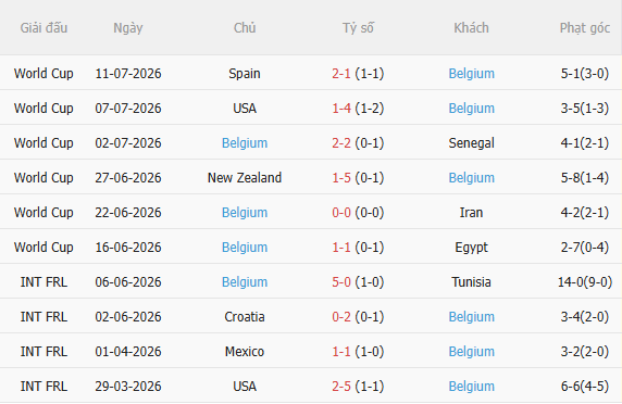Nhận định Italia vs Bỉ (1h45 ngày 269) Không dễ cho Azzurri 4