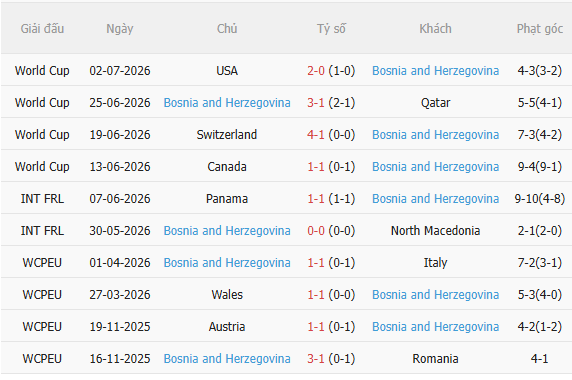 Nhận định Ba Lan vs Bosnia (1h45 ngày 269) Lợi thế sân nhà 4 Nhận định Ba Lan vs Bosnia (1h45 ngày 269) Lợi thế sân nhà 4