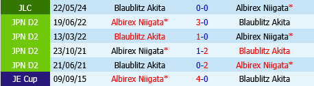 Blaublitz Akita vs Albirex Niigata
