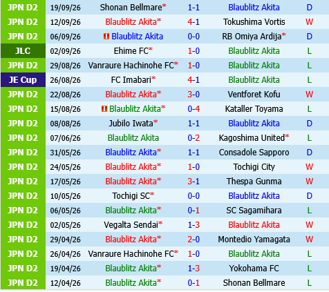 Blaublitz Akita vs Albirex Niigata