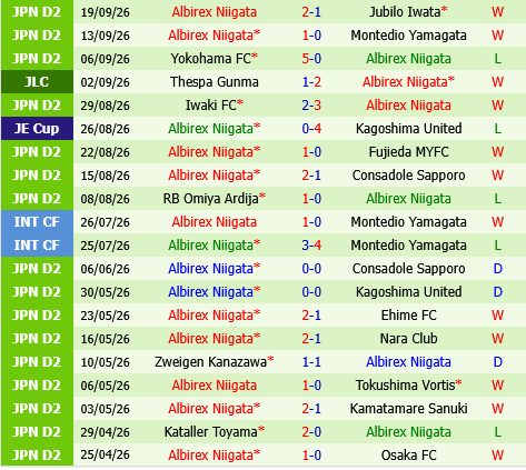 Blaublitz Akita vs Albirex Niigata