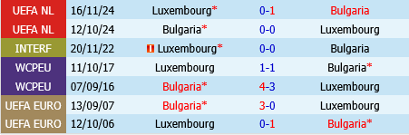 Bulgaria vs Luxembourg