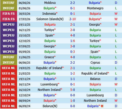 Bulgaria vs Luxembourg