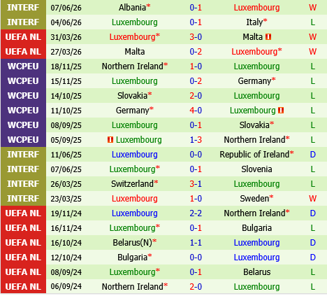 Bulgaria vs Luxembourg