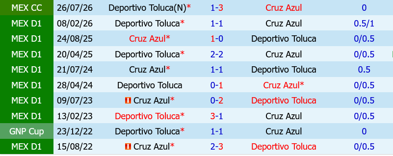 Cruz Azul vs Toluca