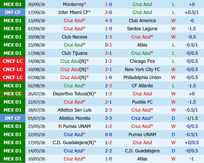 Cruz Azul vs Toluca