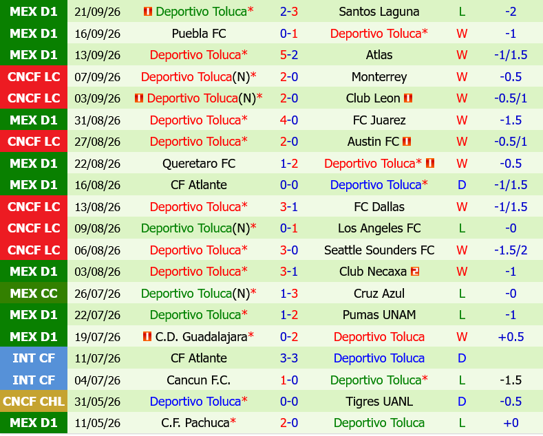 Cruz Azul vs Toluca