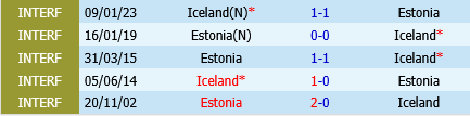 Iceland vs Estonia