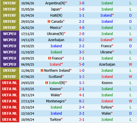 Iceland vs Estonia