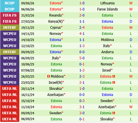 Iceland vs Estonia