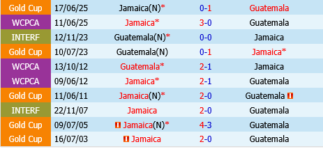Jamaica vs Guatemala