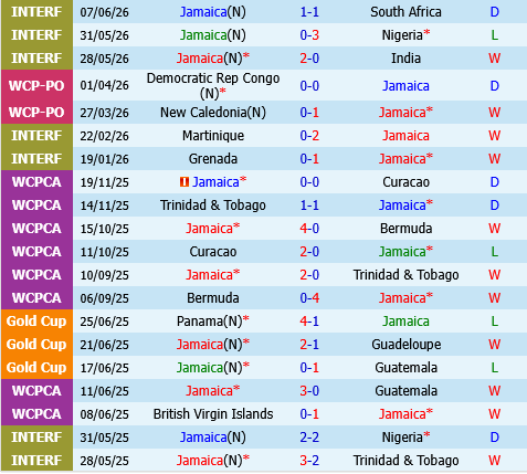 Jamaica vs Guatemala
