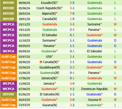 Jamaica vs Guatemala