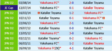 Kataller Toyama vs Yokohama FC Kataller Toyama vs Yokohama FC