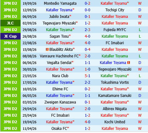 Kataller Toyama vs Yokohama FC Kataller Toyama vs Yokohama FC