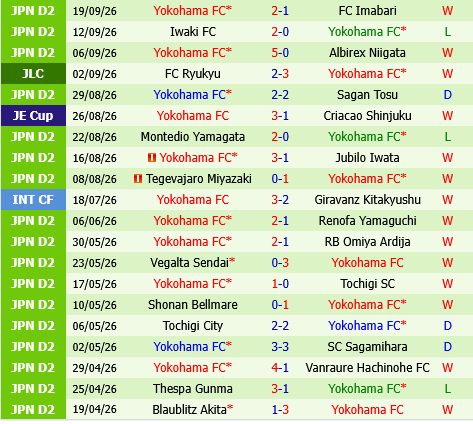 Kataller Toyama vs Yokohama FC Kataller Toyama vs Yokohama FC
